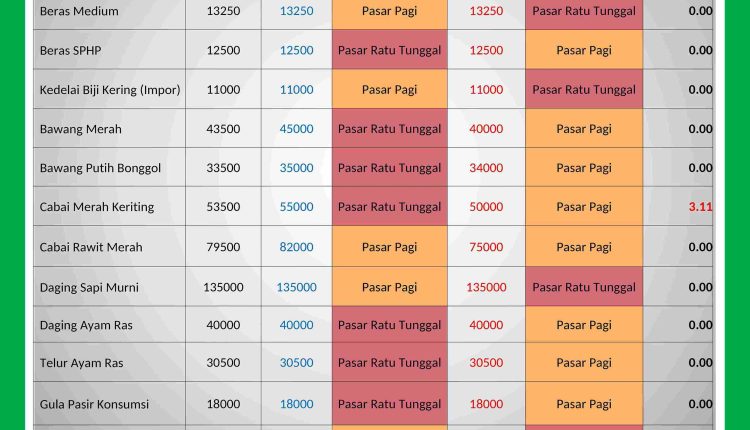 INFORMASI HARGA PASAR 29 DESEMBER 2025_page-0001_11zon_11zon