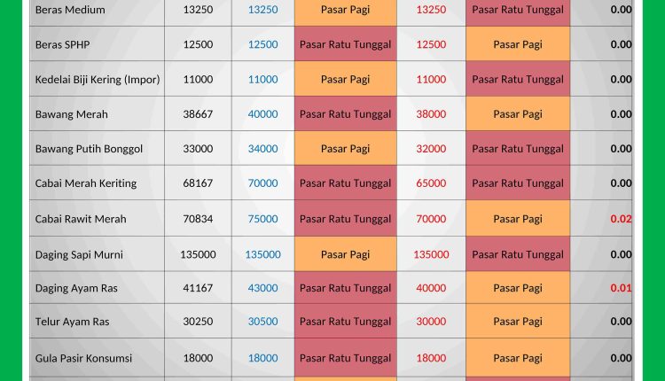 INFORMASI HARGA PASAR 3 DESEMBER 2025_page-0001_11zon