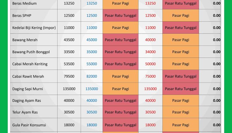 INFORMASI HARGA PASAR 30 DESEMBER 2025_page-0001_11zon