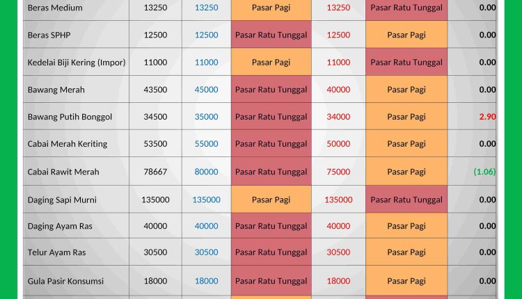 INFORMASI HARGA PASAR 31 DESEMBER 2025_page-0001_11zon