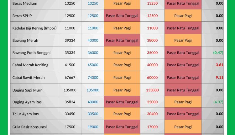 INFORMASI HARGA PASAR 27 JANUARI 2026_page-0001_11zon