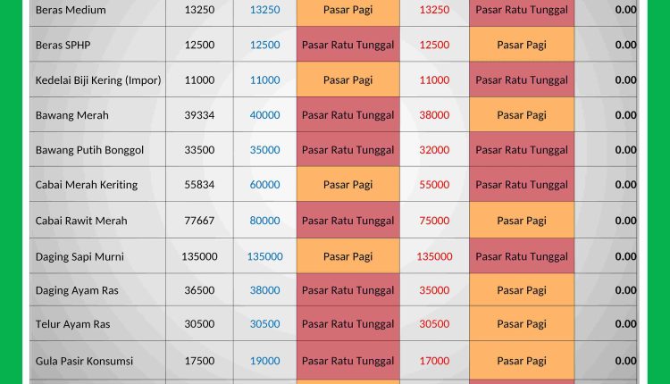 INFORMASI HARGA PASAR 5 JANUARI 2025_page-0001_11zon