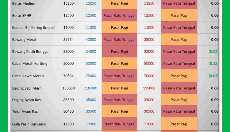 INFORMASI HARGA PASAR 7 JANUARI 2026_page-0001_11zon