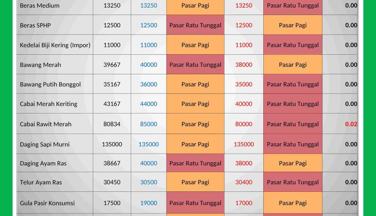 INFORMASI HARGA PASAR 4 FEBRUARI 2026_page-0001_11zon