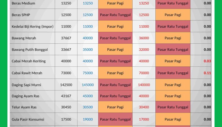 INFORMASI HARGA PASAR 10 MARET 2026_page-0001_11zon