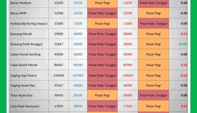 INFORMASI HARGA PASAR 12 MARET 2026_page-0001_11zon