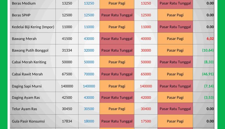 INFORMASI HARGA PASAR 25 MARET 2026_page-0001_11zon