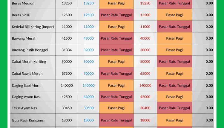 INFORMASI HARGA PASAR 27 MARET 2026_page-0001_11zon