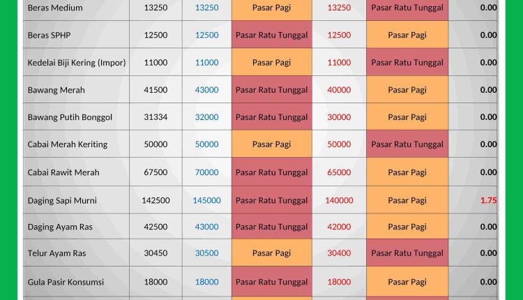 INFORMASI HARGA PASAR 28 MARET 2026 _page-0001_11zon