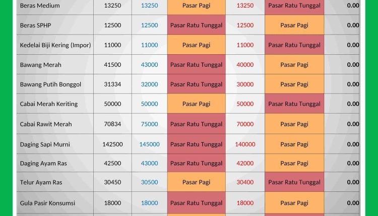 INFORMASI HARGA PASAR 30 MARET 2026_page-0001_11zon