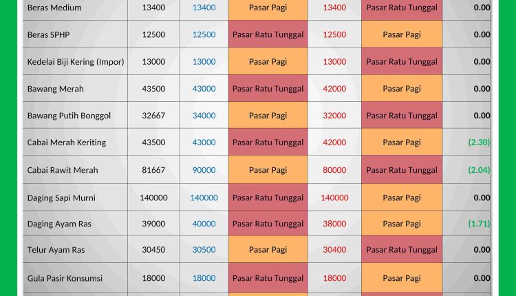 INFORMASI HARGA PASAR 15 APRIL 2026_page-0001_11zon