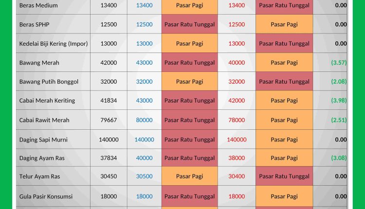 INFORMASI HARGA PASAR 16 APRIL 2026_page-0001_11zon