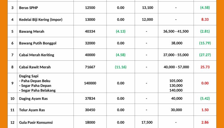 INFORMASI HARGA PASAR 17 APRIL 2026_page-0001_11zon