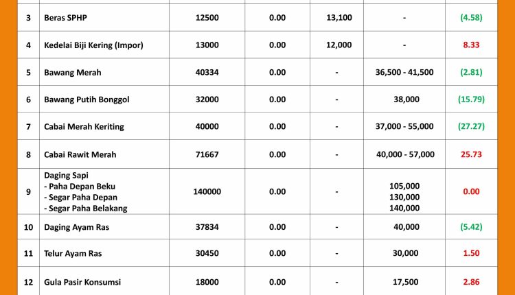 INFORMASI HARGA PASAR 18 APRIL 2026 (2)_page-0001_11zon