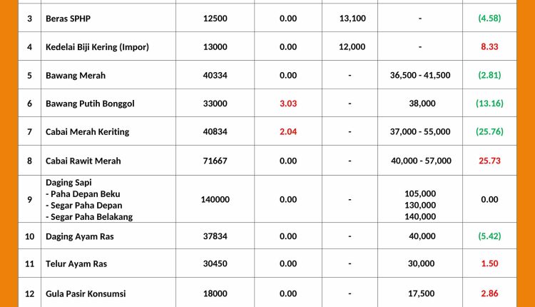 INFORMASI HARGA PASAR 20 APRIL 2026_page-0001_11zon