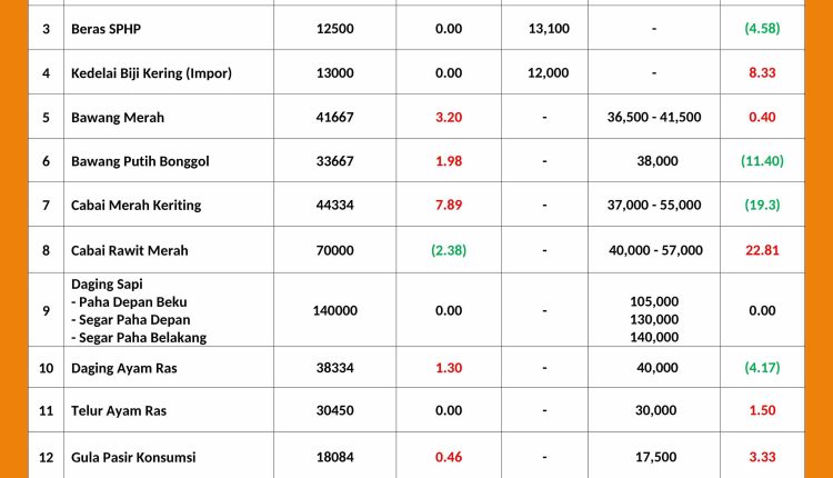 INFORMASI HARGA PASAR 21 APRIL 2026_page-0001_11zon