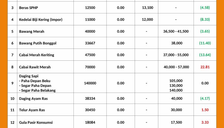 INFORMASI HARGA PASAR 24 APRIL 2026_page-0001_11zon