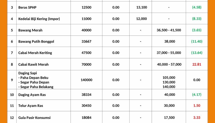 INFORMASI HARGA PASAR 26 APRIL 2026 _page-0001_11zon