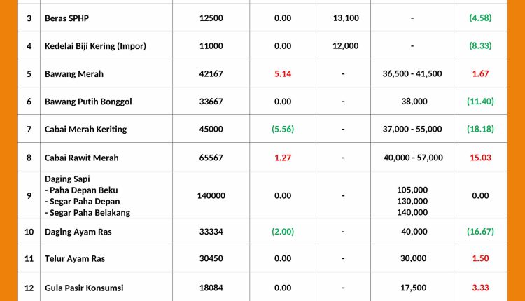 INFORMASI HARGA PASAR 29 APRIL 2026_page-0001_11zon