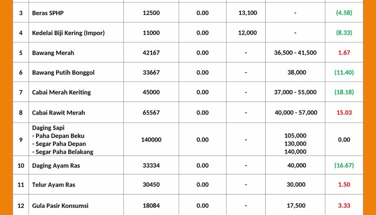 INFORMASI HARGA PASAR 01 MEI 2026 _page-0001_11zon