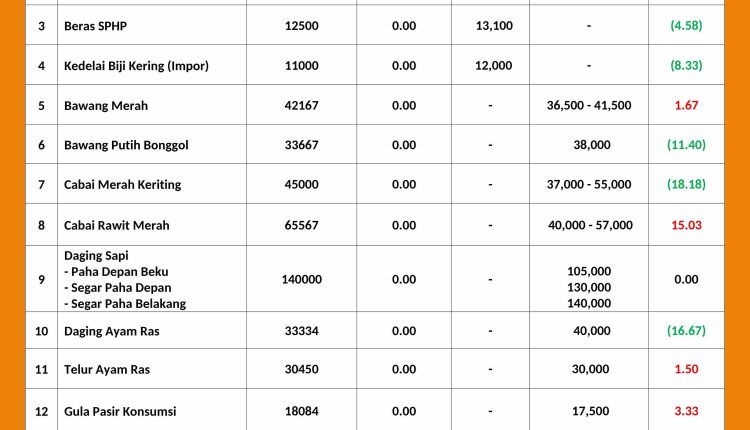INFORMASI HARGA PASAR 02 MEI 2026 _page-0001_11zon