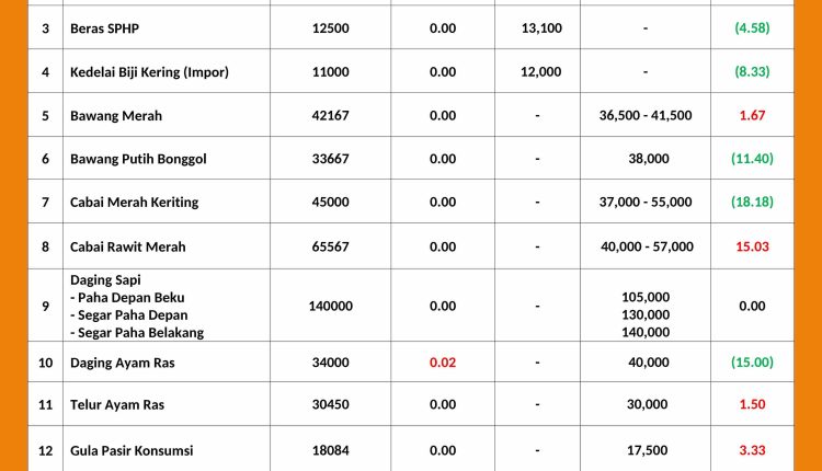 INFORMASI HARGA PASAR 03 MEI 2026 _page-0001_11zon