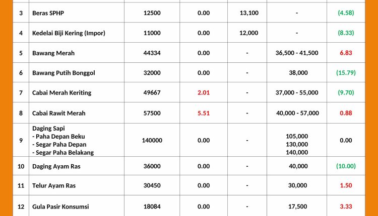 INFORMASI HARGA PASAR 13 MEI 2026_page-0001_11zon
