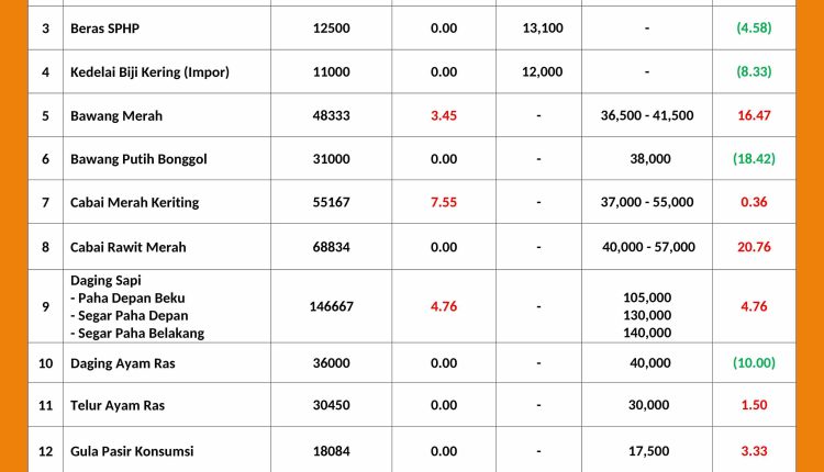 INFORMASI HARGA PASAR 21 MEI 2026_page-0001_11zon