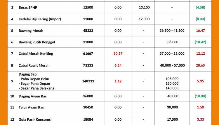 INFORMASI HARGA PASAR 23 MEI 2026_page-0001_11zon