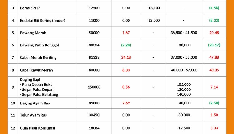 INFORMASI HARGA PASAR 26 MEI 2026_page-0001_11zon