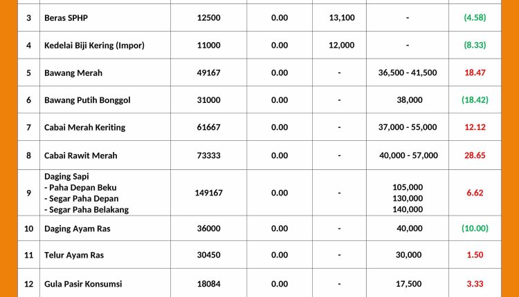 INFORMASI HARGA PASAR 30 MEI 2026_page-0001_11zon