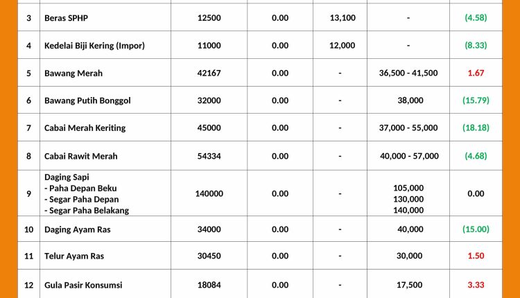 INFORMASI HARGA PASAR 6 MEI 2026_page-0001_11zon