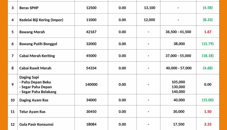 INFORMASI HARGA PASAR 7 MEI 2026_page-0001_11zon
