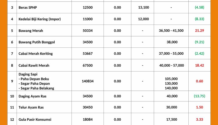 INFORMASI HARGA PASAR 12 JUNI 2026_page-0001_11zon
