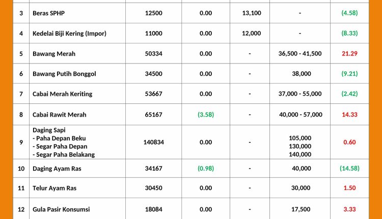 INFORMASI HARGA PASAR 13 JUNI 2026 _page-0001_11zon