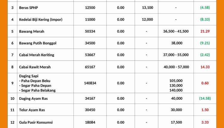 INFORMASI HARGA PASAR 14 JUNI 2026 _page-0001_11zon