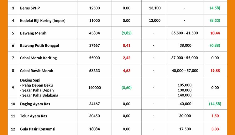INFORMASI HARGA PASAR 15 JUNI 2026 _page-0001_11zon