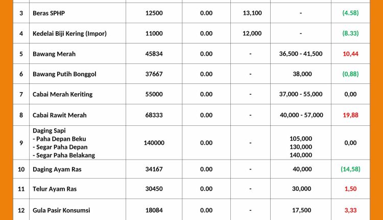 INFORMASI HARGA PASAR 16 JUNI 2026 _page-0001_11zon