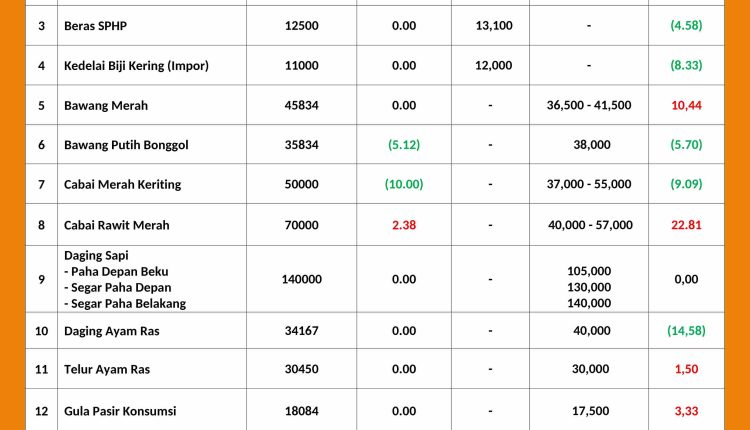 INFORMASI HARGA PASAR 17 juni 2026_page-0001_11zon