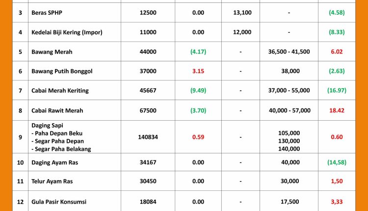 INFORMASI HARGA PASAR 18 JUNI 2026_page-0001_11zon