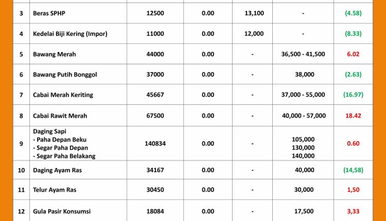 INFORMASI HARGA PASAR 20 JUNI 2026 _page-0001_11zon