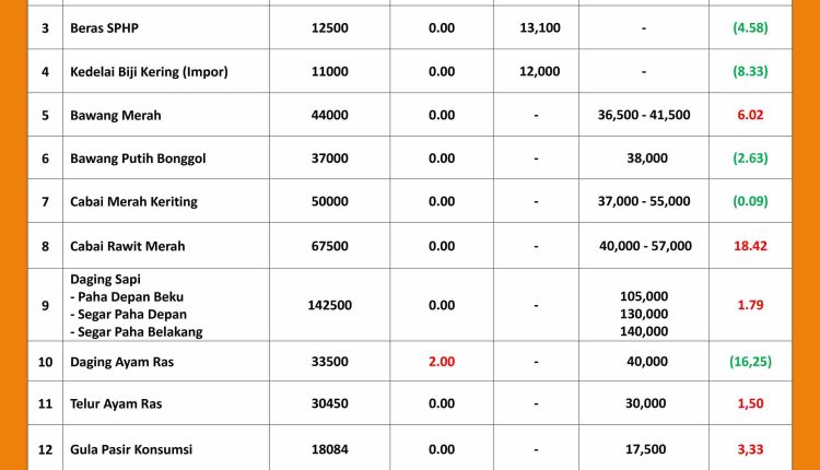 INFORMASI HARGA PASAR 22 JUNI 2026_page-0001_11zon