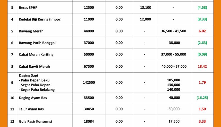 INFORMASI HARGA PASAR 23 JUNI 2026_page-0001_11zon