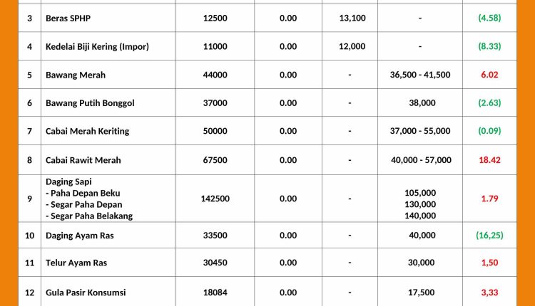 INFORMASI HARGA PASAR 24 JUNI 2026_page-0001_11zon