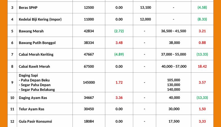 INFORMASI HARGA PASAR 25 JUNI 2026_page-0001_11zon