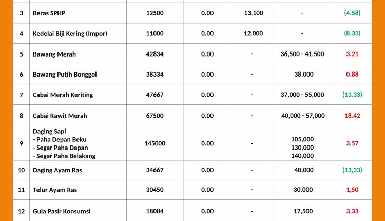 INFORMASI HARGA PASAR 27 JUNI 2026 _page-0001_11zon