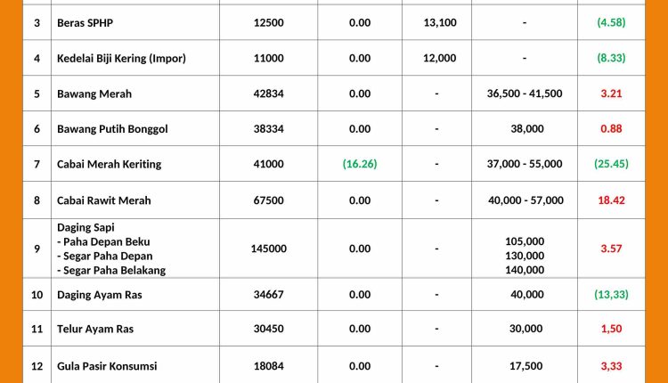 INFORMASI HARGA PASAR 29 JUNI 2026_page-0001_11zon