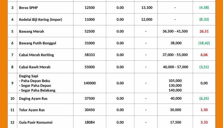 INFORMASI HARGA PASAR 3 JUNI 2026_page-0001_11zon