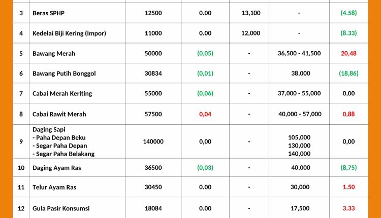 INFORMASI HARGA PASAR 4 JUNI 2026 _page-0001_11zon