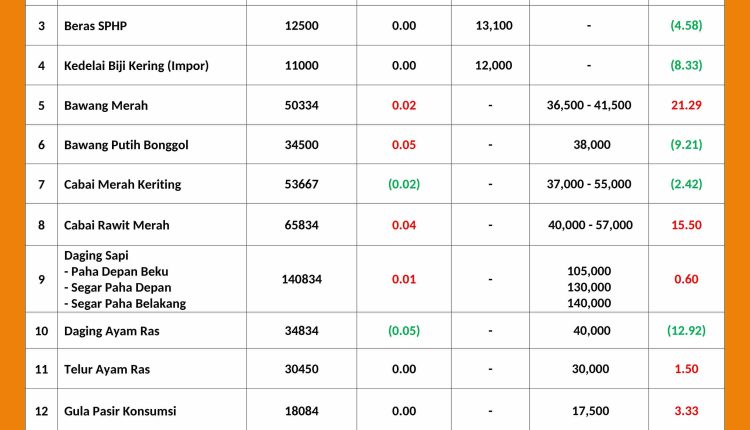 INFORMASI HARGA PASAR 9 JUNI 2026_page-0001_11zon